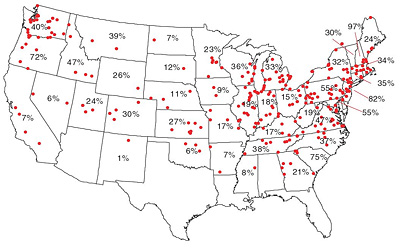reseller hosting package USA10